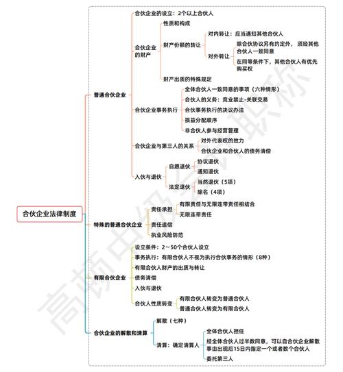 会计中级思维导图如何高效备考?-图1 会计中级思维导图如何高效备考?-图1