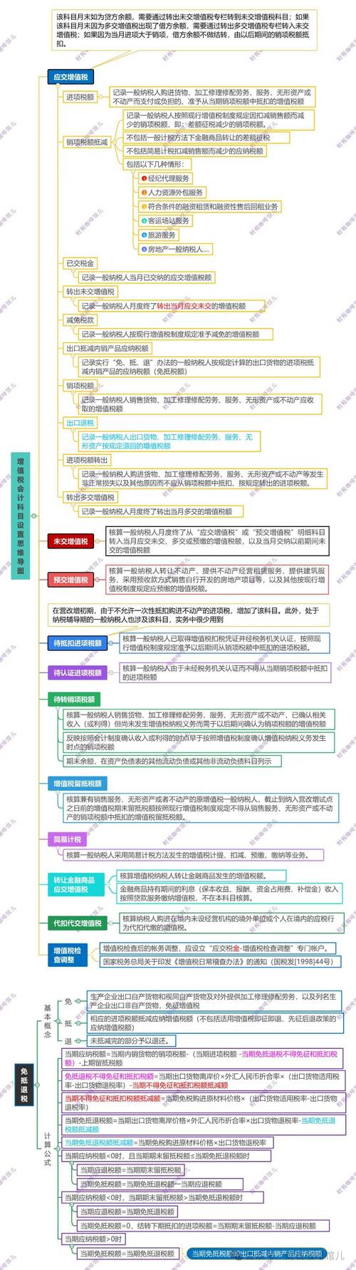 会计中级思维导图如何高效备考?-图2 会计中级思维导图如何高效备考?-图2
