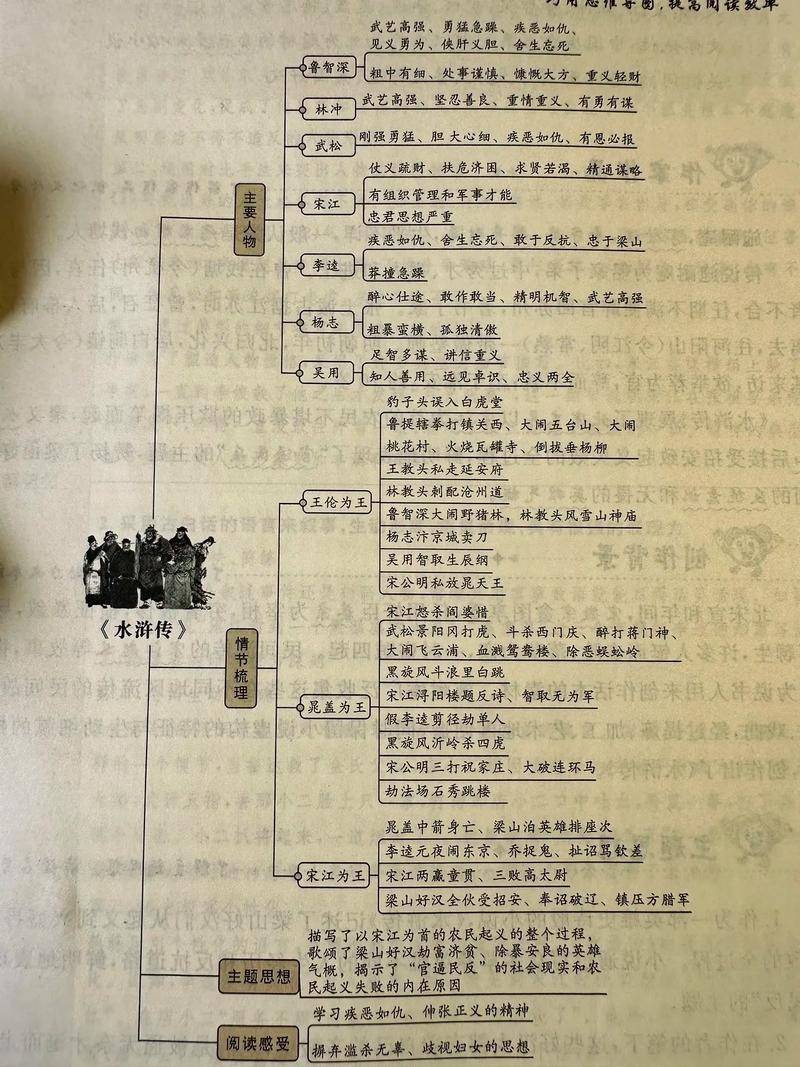 语文名著思维导图怎么用才高效？-图1