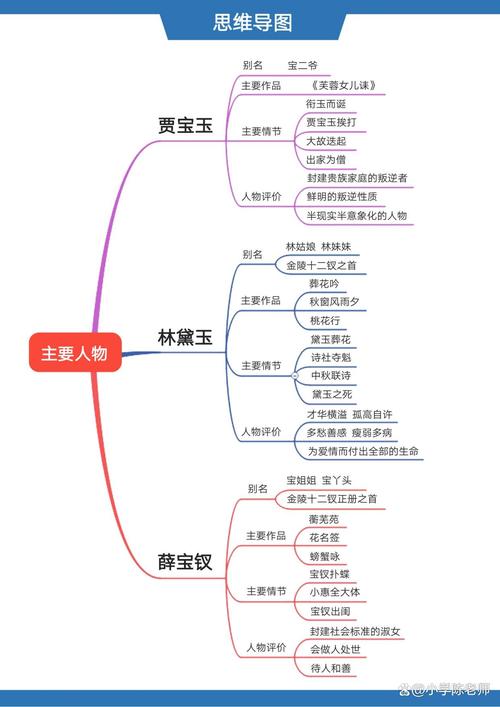 语文名著思维导图怎么用才高效？-图3