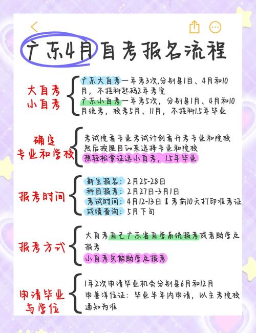 在广东参加自考怎么报名条件-图1