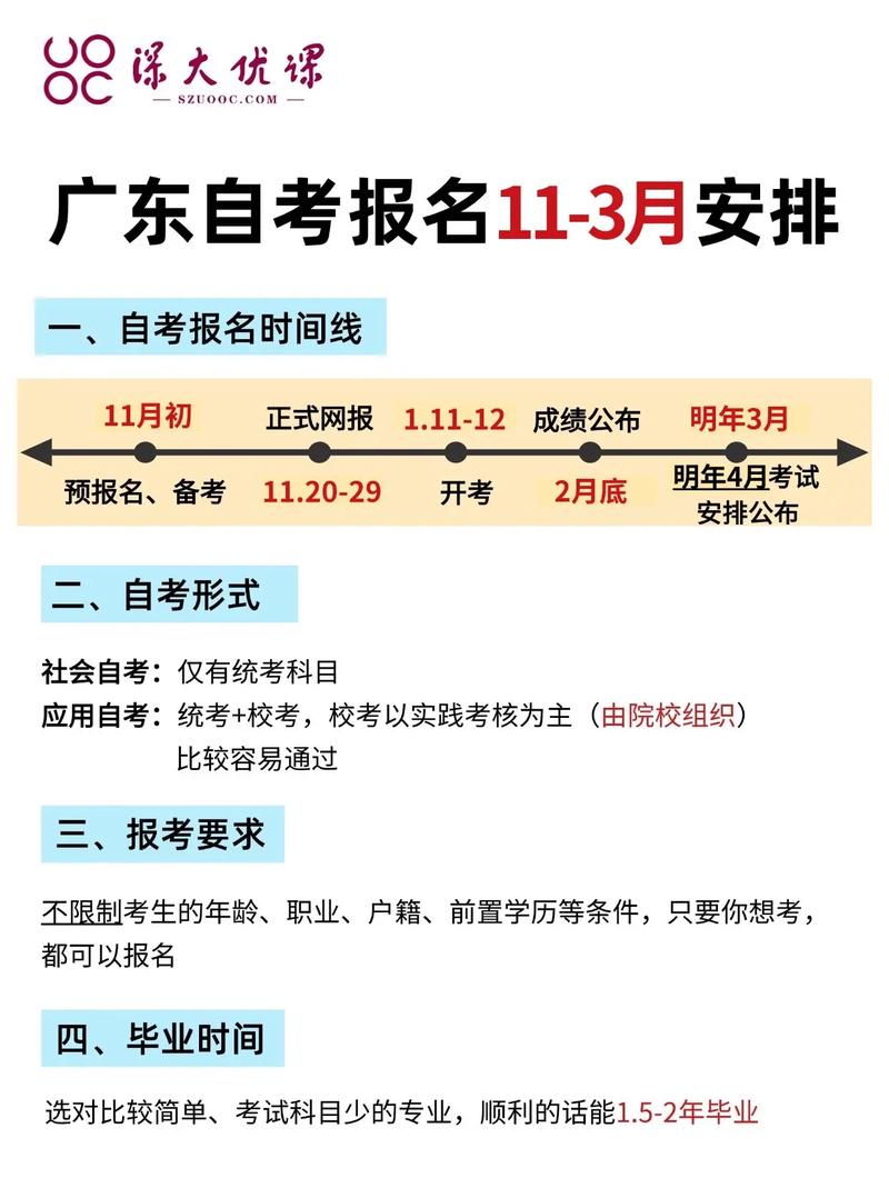 在广东参加自考怎么报名条件-图2