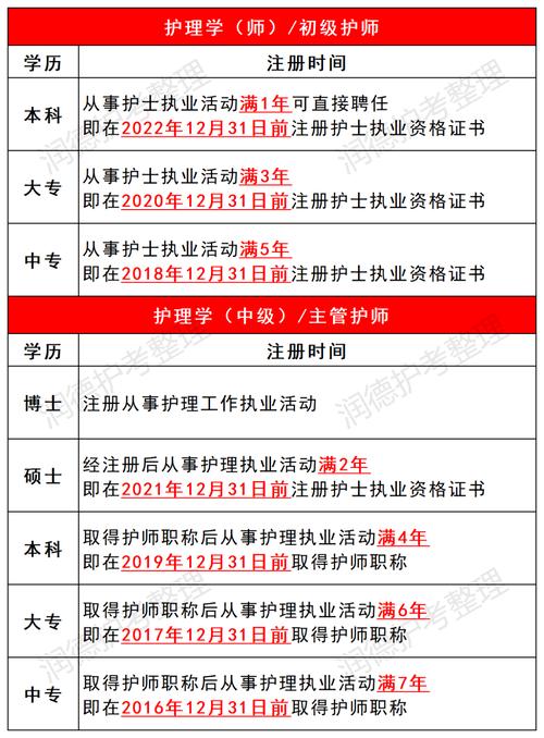 教育网报名资格证的条件有哪些？-图1