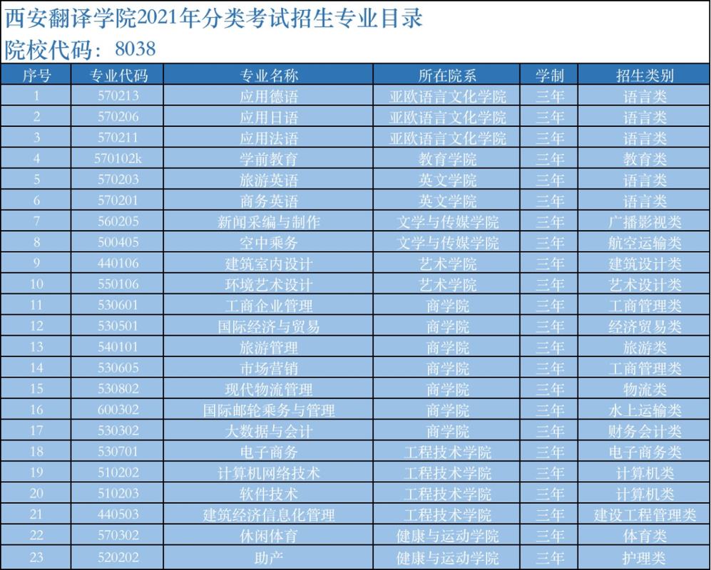 西安翻译专业录取分多少-图3 西安翻译专业录取分多少-图3