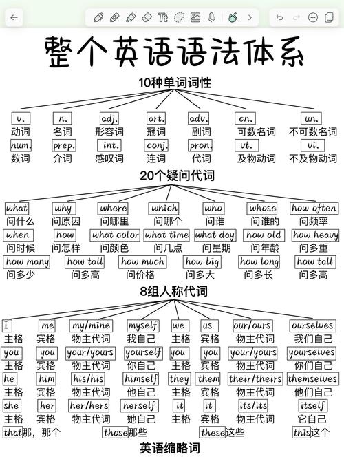 中英思维方式差异与翻译-图2 中英思维方式差异与翻译-图2