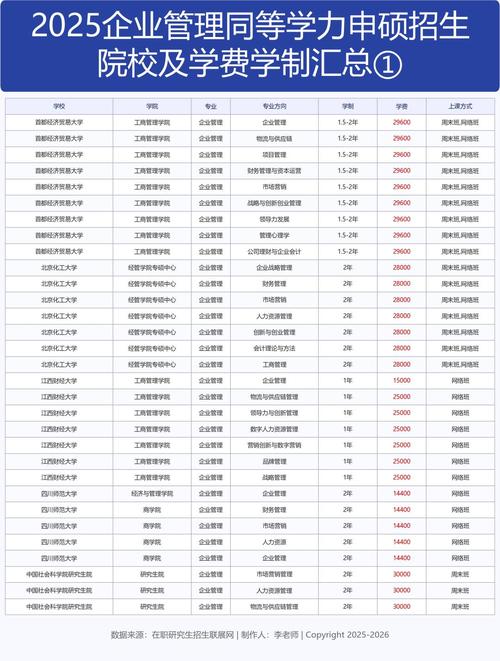 企管研究生选择哪个学校-图2 企管研究生选择哪个学校-图2