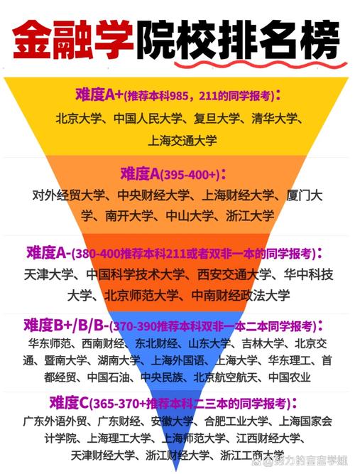 金融本科考研哪个专业好-图2