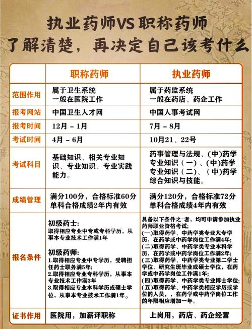 药师中级考试报名条件有哪些?-图3 药师中级考试报名条件有哪些?-图3