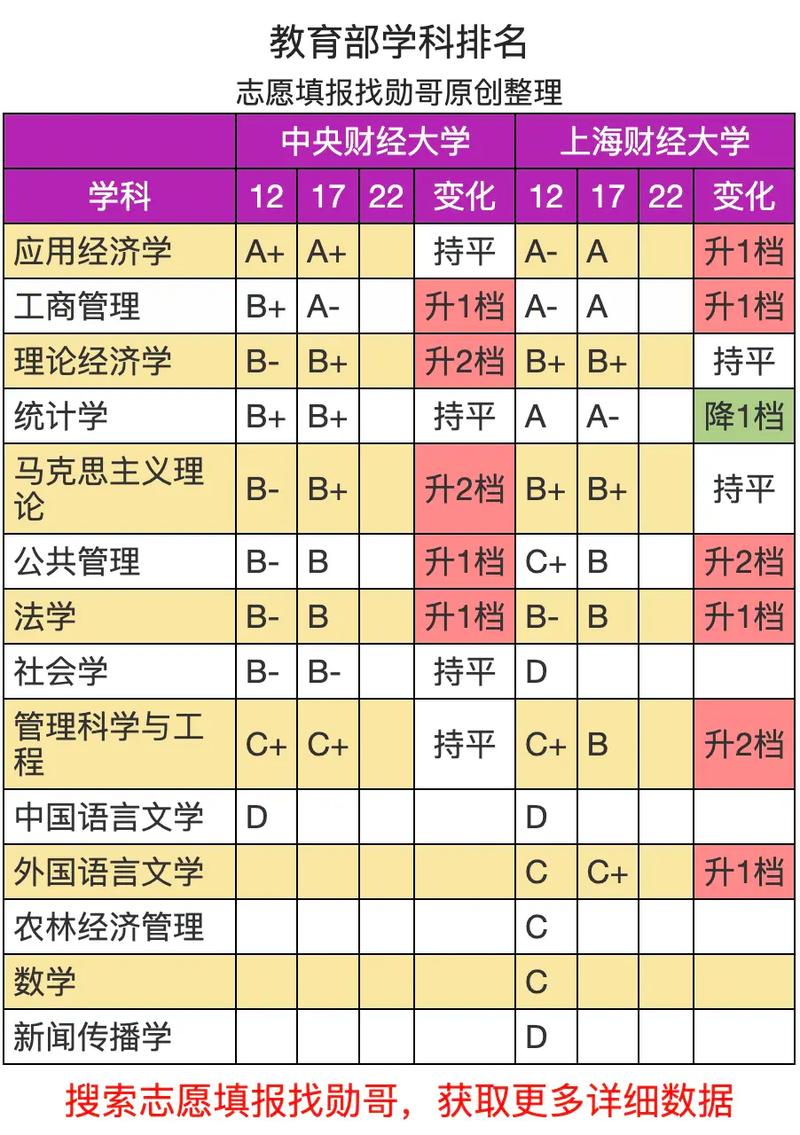 央财和对外哪个好考点-图1 央财和对外哪个好考点-图1