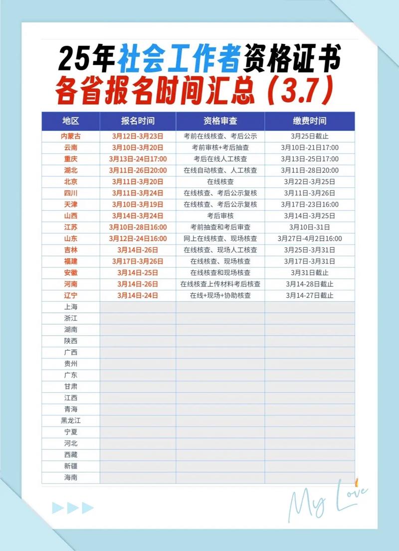 山东济宁市社会工作者报名时间条件-图2