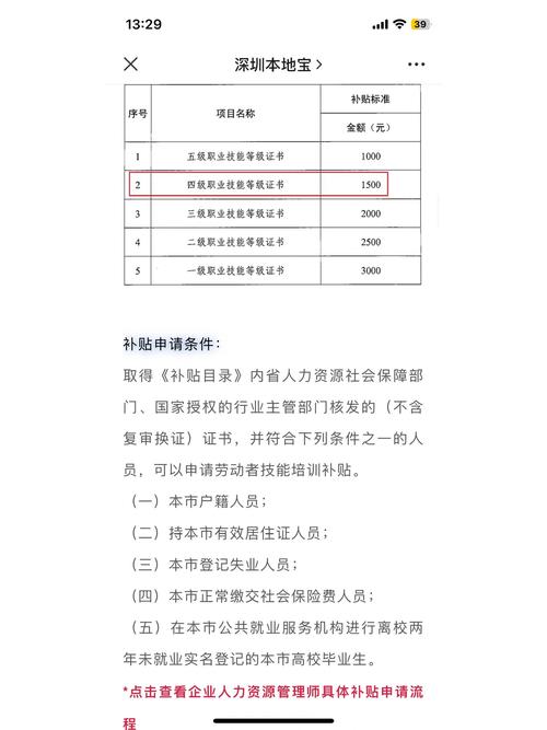 四级人力报名条件有哪些?-图1 四级人力报名条件有哪些?-图1