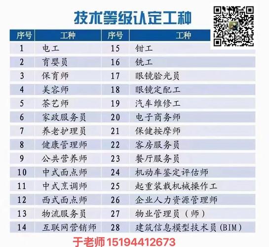 四级人力报名条件有哪些?-图3 四级人力报名条件有哪些?-图3