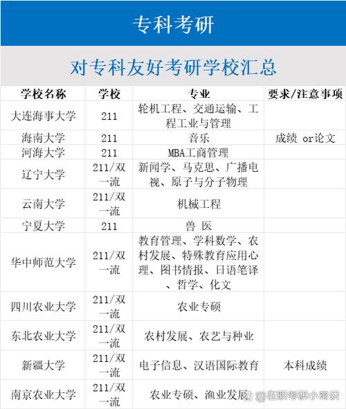 大专生考研,哪些专业相对好考?-图2 大专生考研,哪些专业相对好考?-图2