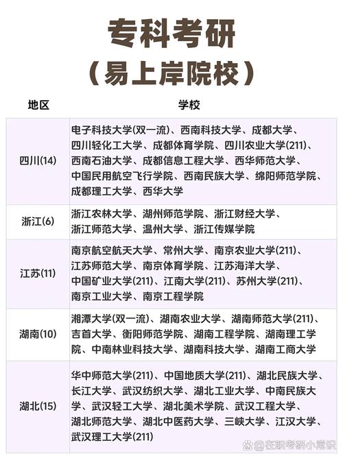 大专生考研,哪些专业相对好考?-图3 大专生考研,哪些专业相对好考?-图3
