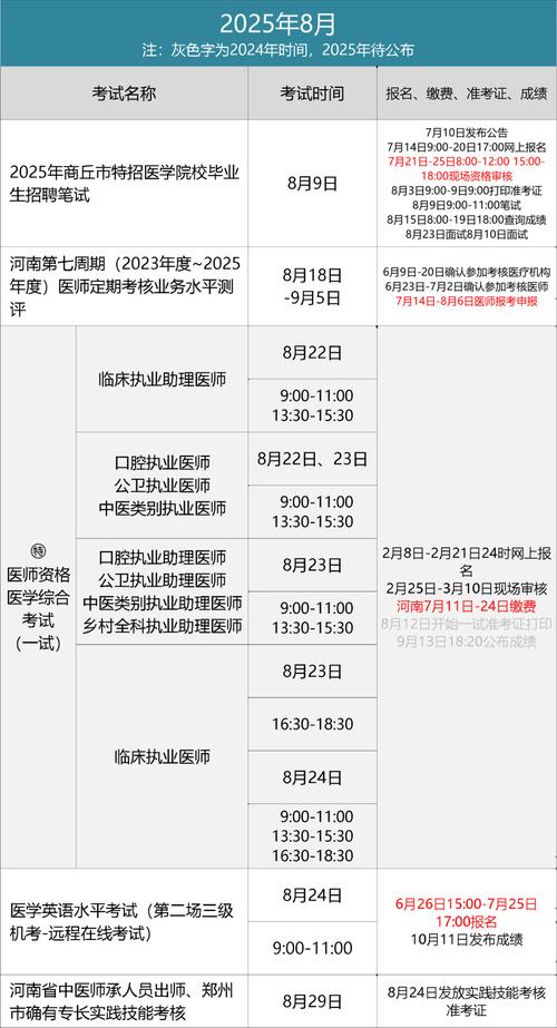 河南执业医师报名条件有哪些具体要求？-图1