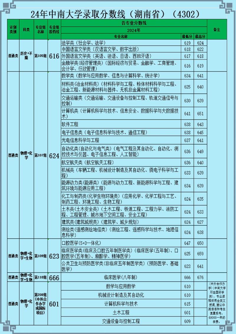 专业录取需要多少分数-图3