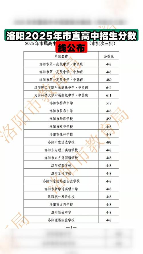 洛阳今年普高录取多少人?-图2 洛阳今年普高录取多少人?-图2