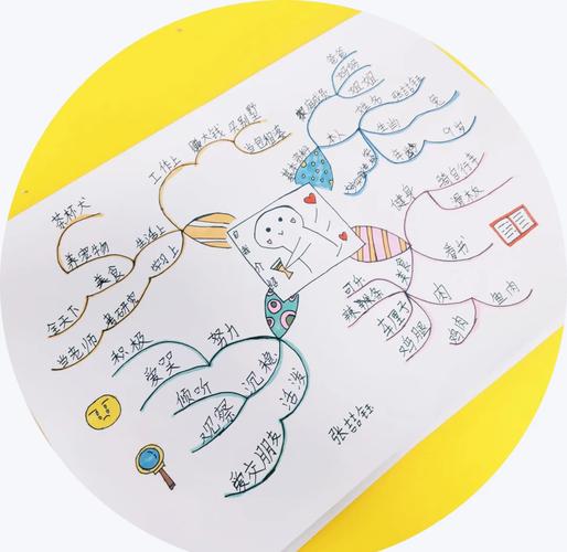 思维导图如何精简?-图1 思维导图如何精简?-图1