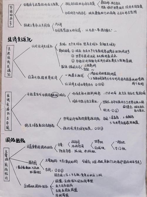 思维导图如何精简?-图2 思维导图如何精简?-图2