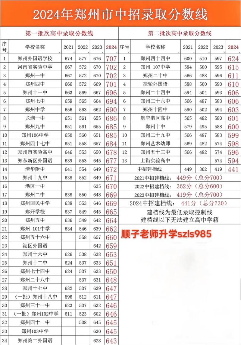 多少分能稳被目标学校录取？-图1