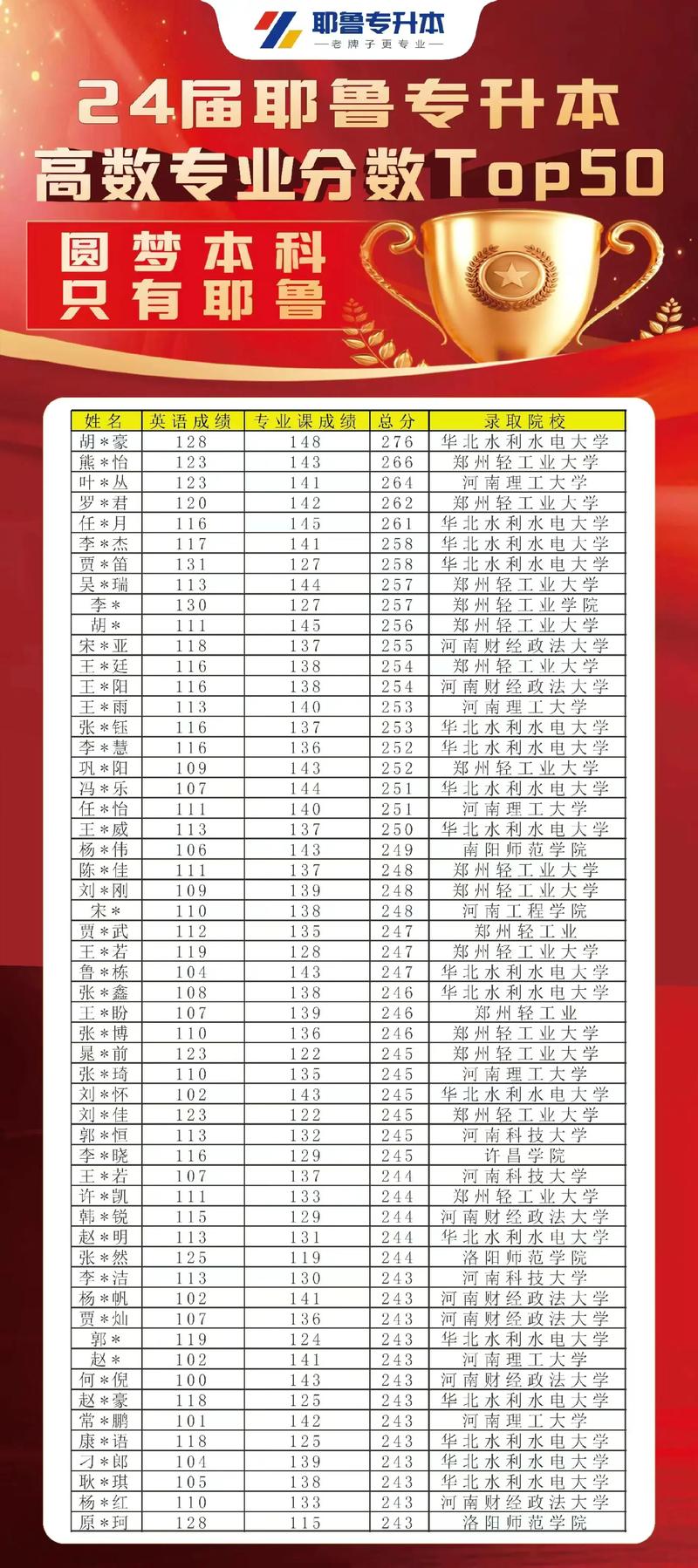 多少分能稳被目标学校录取？-图2