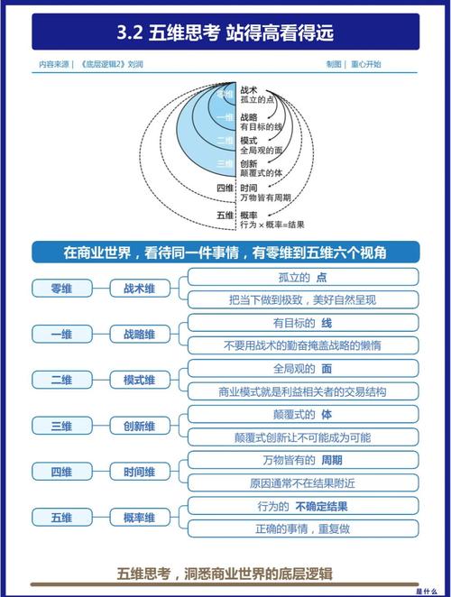 律师逻辑思维如何高效训练？-图3