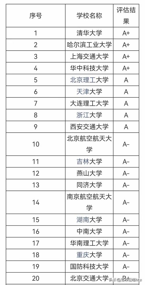 北理与哈工大，如何抉择更优？-图3