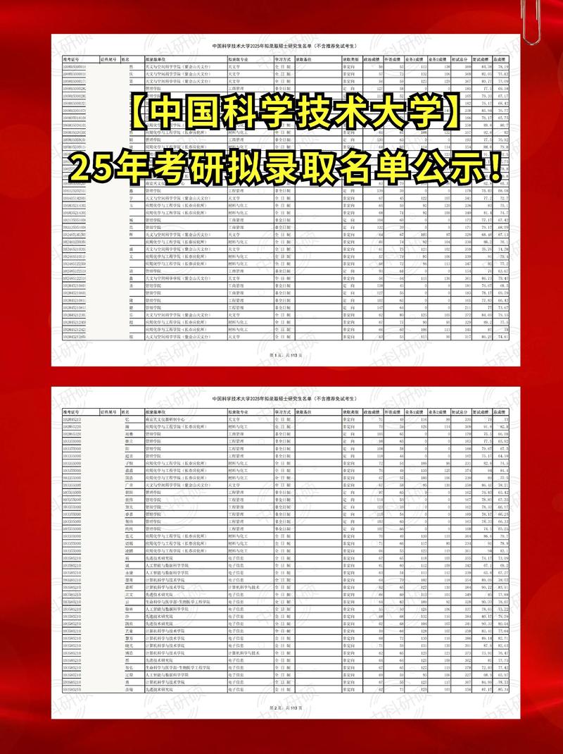 中科院哪个所容易考-图2