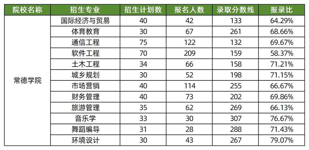 常德本科录取分数线是多少？-图1
