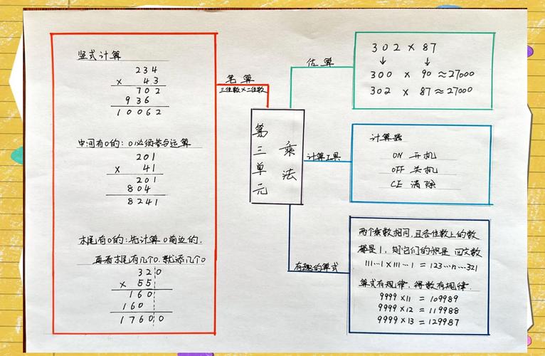 四年级思维导图大全集，具体包含哪些内容？-图1