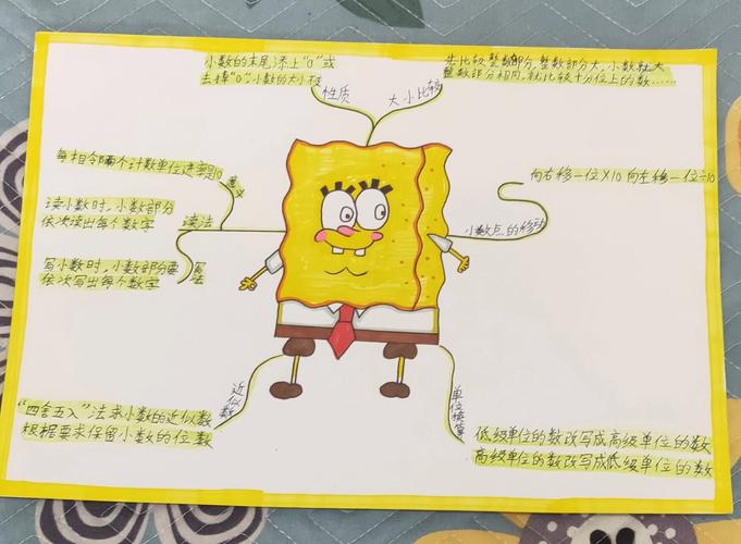 四年级思维导图大全集，具体包含哪些内容？-图3