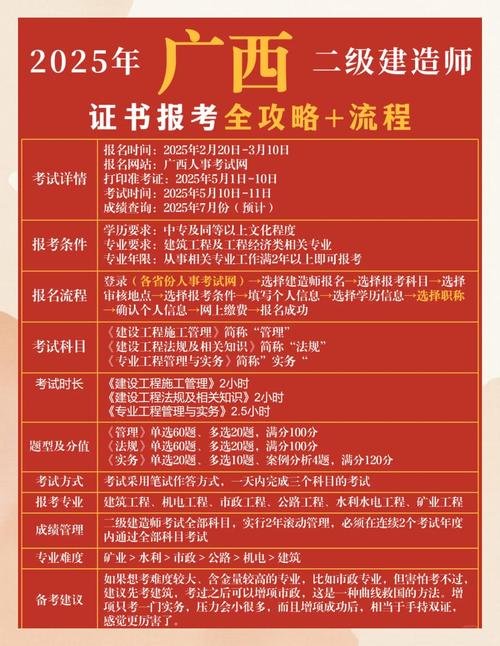 2025造价报名条件有哪些具体要求?-图3 2025造价报名条件有哪些具体要求?-图3