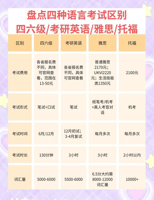 GRE阅读VS专八,哪个更难攻克?-图2 GRE阅读VS专八,哪个更难攻克?-图2