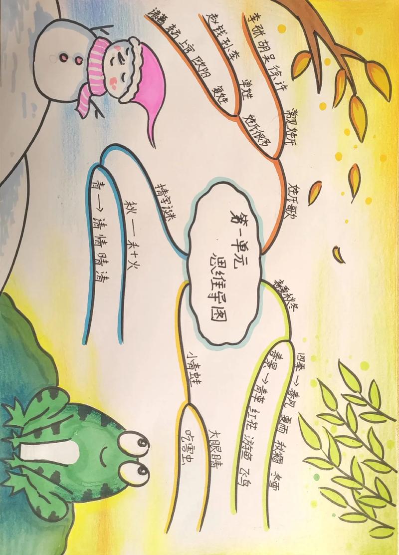 思维导图怎么画才高效？-图1