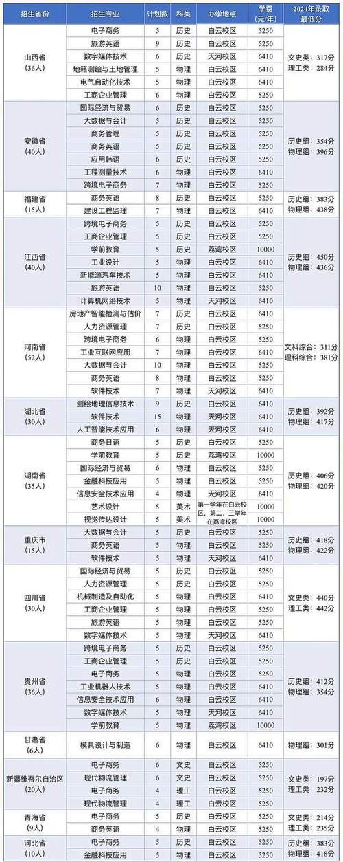 工贸本科录取线是多少分?-图1 工贸本科录取线是多少分?-图1