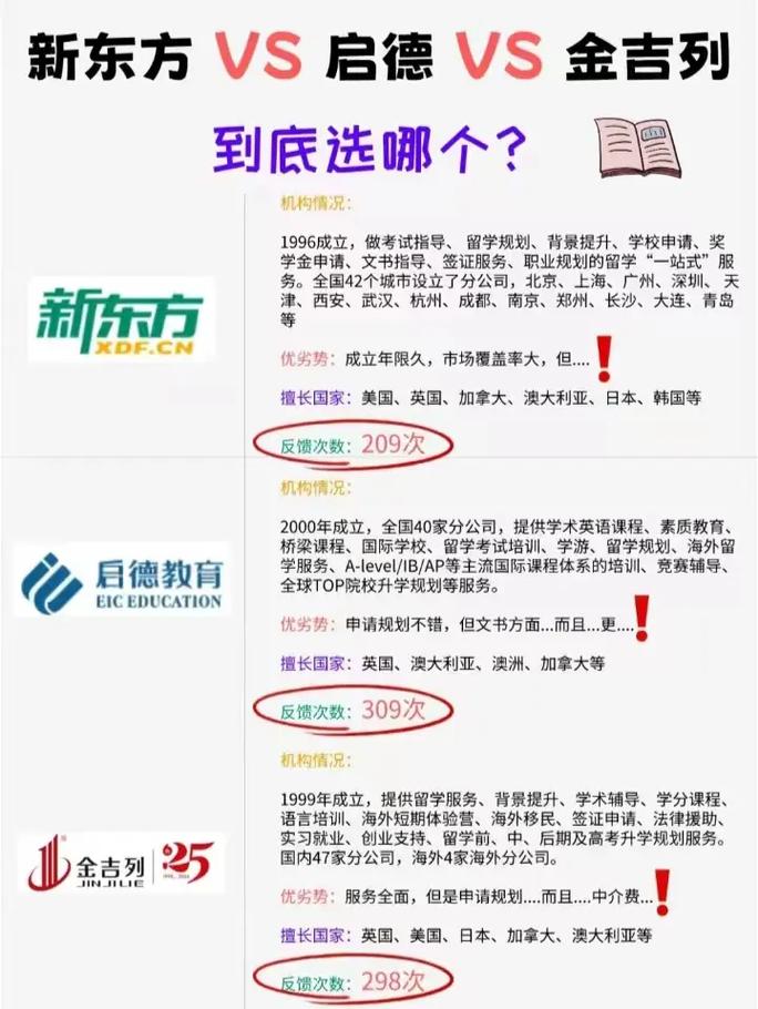 吉大与新东方,选哪个更合适?-图1 吉大与新东方,选哪个更合适?-图1