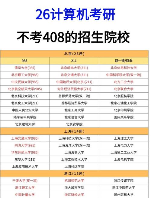 哪个学校专科考研会好点-图3