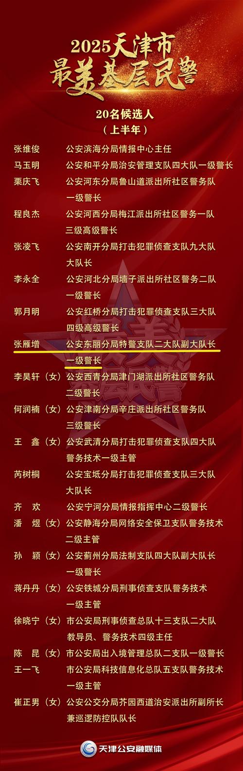 桦南警察录取分数线是多少?-图1 桦南警察录取分数线是多少?-图1
