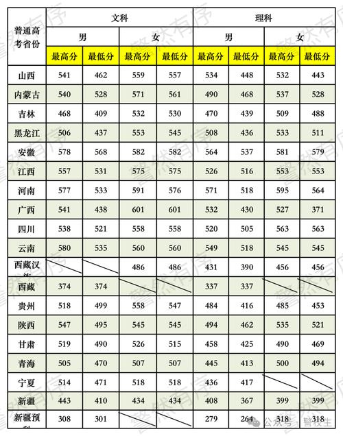 桦南警察录取分数线是多少?-图3 桦南警察录取分数线是多少?-图3