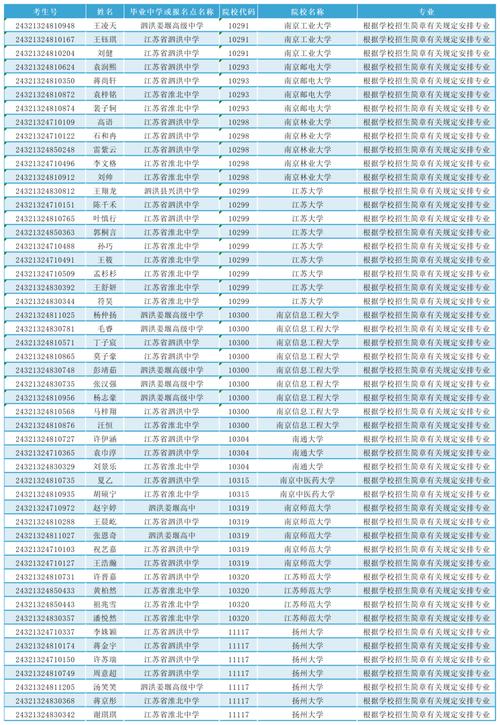 泗洪育才录取分数多少-图1 泗洪育才录取分数多少-图1