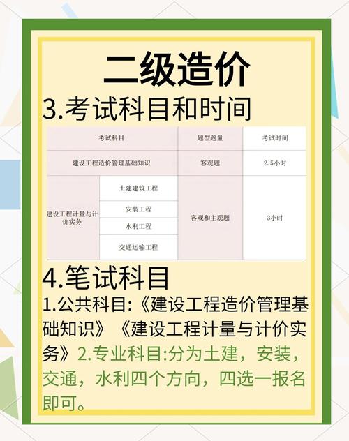甘肃省二级造价师报名条件-图1