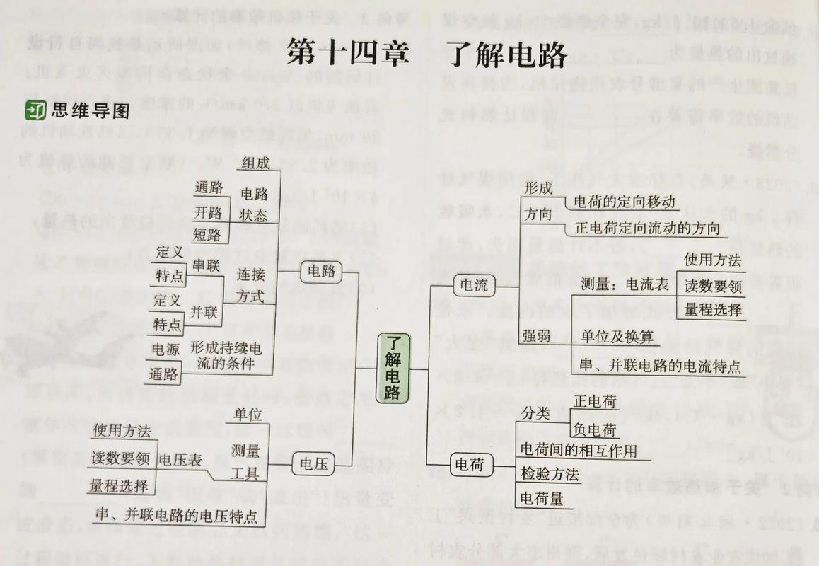 电路思维图是什么？如何快速掌握？-图1
