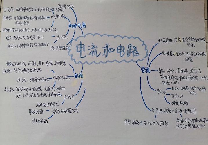 电路思维图是什么？如何快速掌握？-图2