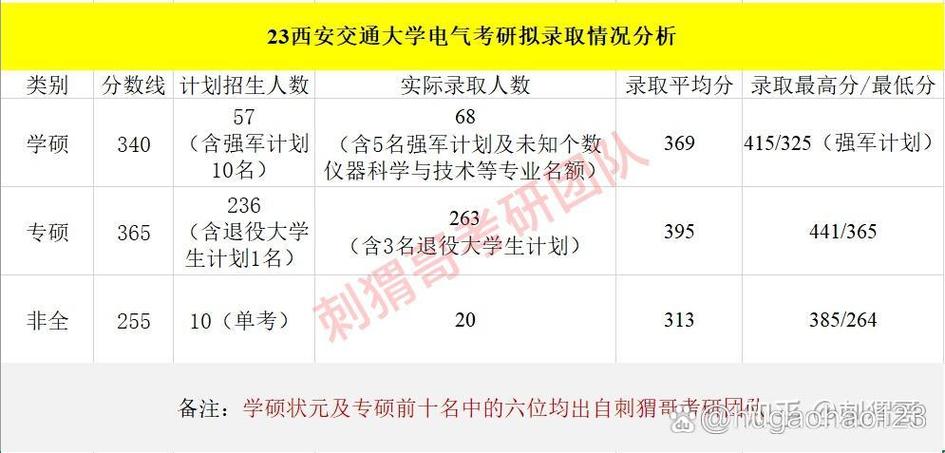 陕西省考研属于哪个区-图3