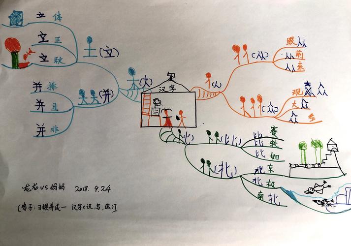 汉字的演变思维导图，如何浓缩千年变迁？-图1