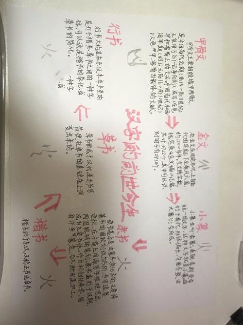 汉字的演变思维导图，如何浓缩千年变迁？-图2