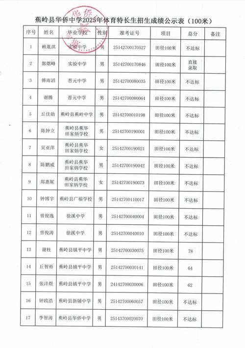 蕉岭中学往年录取分多少-图1