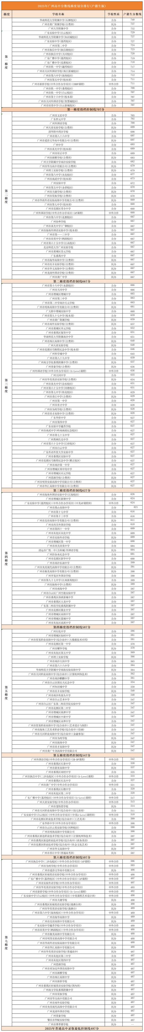 蕉岭中学往年录取分多少-图3