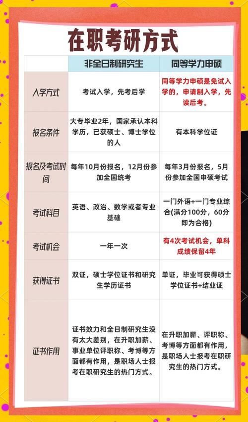 长春哪个学校在职研究生-图1