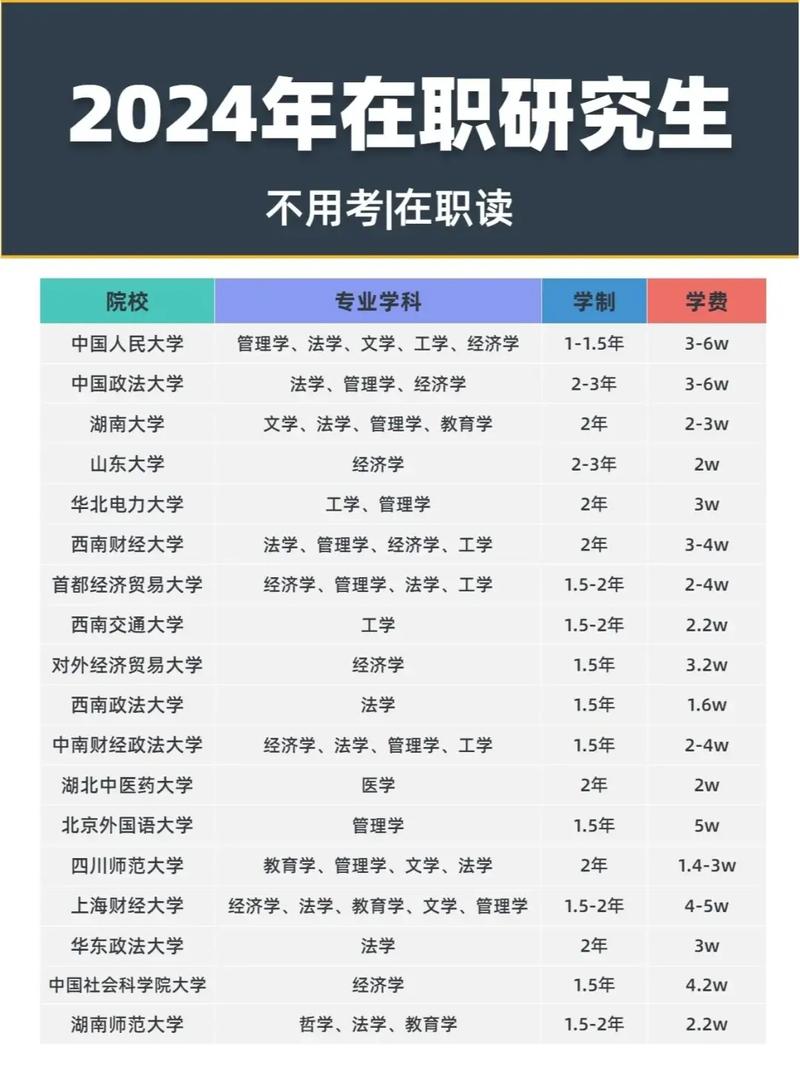 长春哪个学校在职研究生-图3